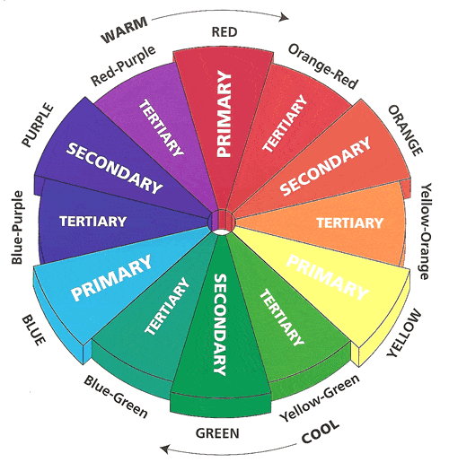 color wheel