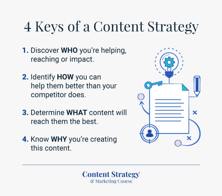 4 keys of a content strategy