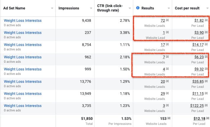 ai vs human writer ad costs