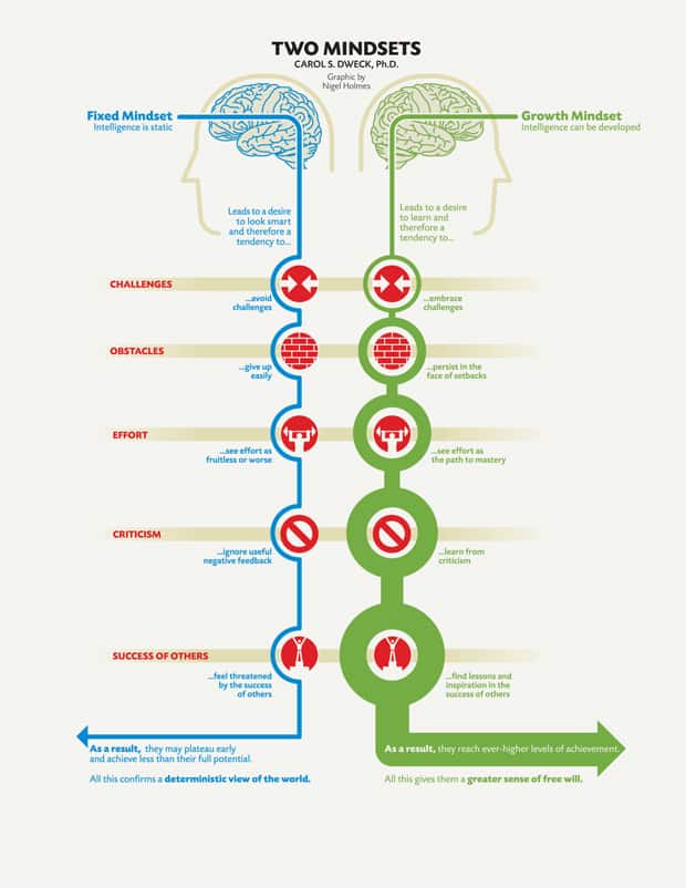 growth mindset vs fixed mindset