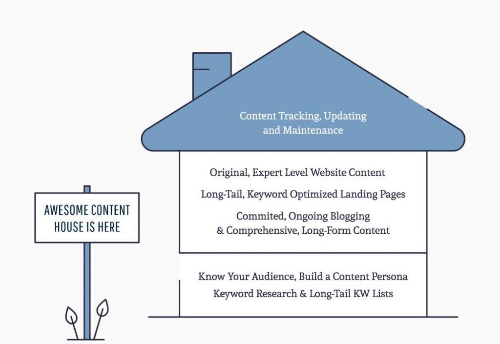 awesome content house framework