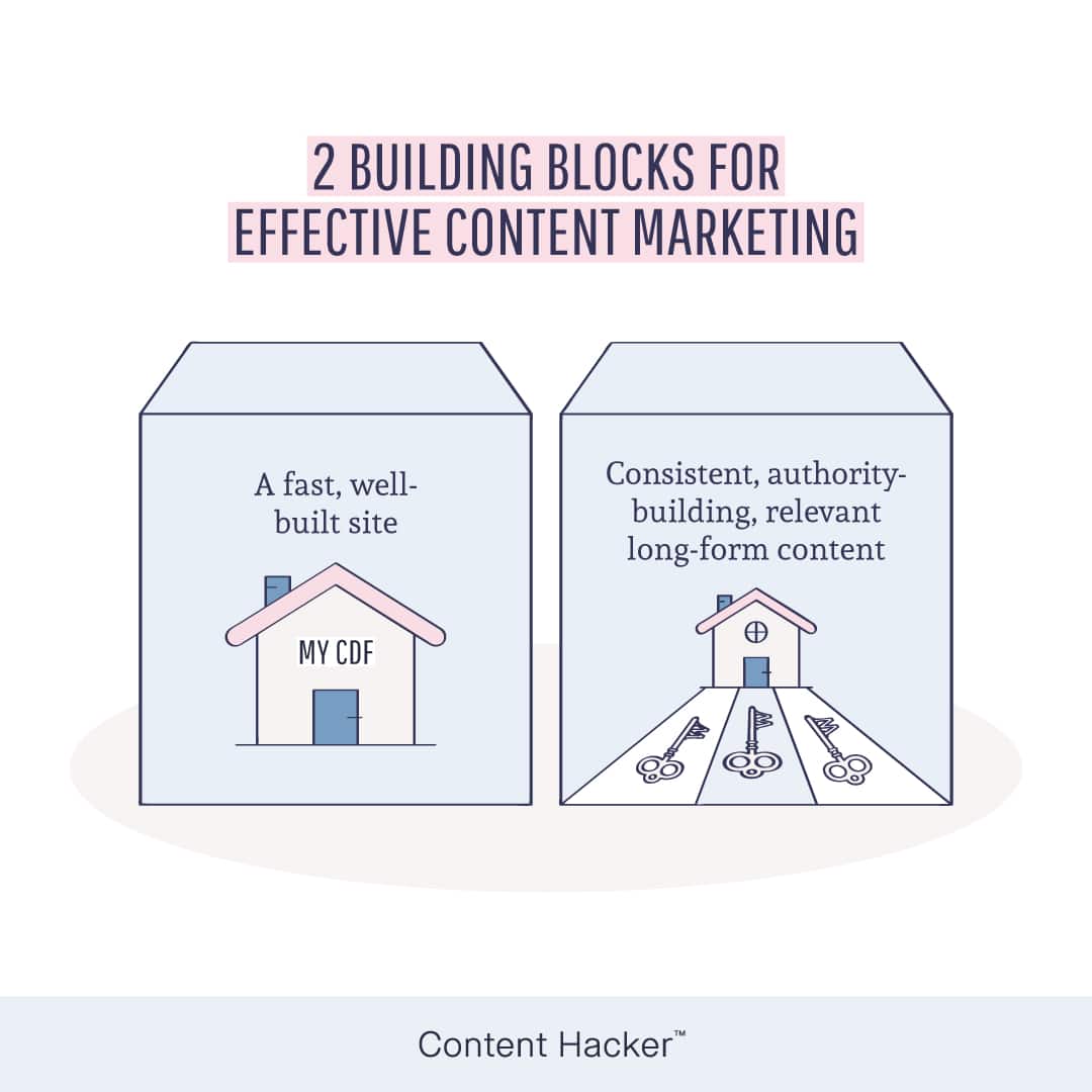 content marketing effectiveness