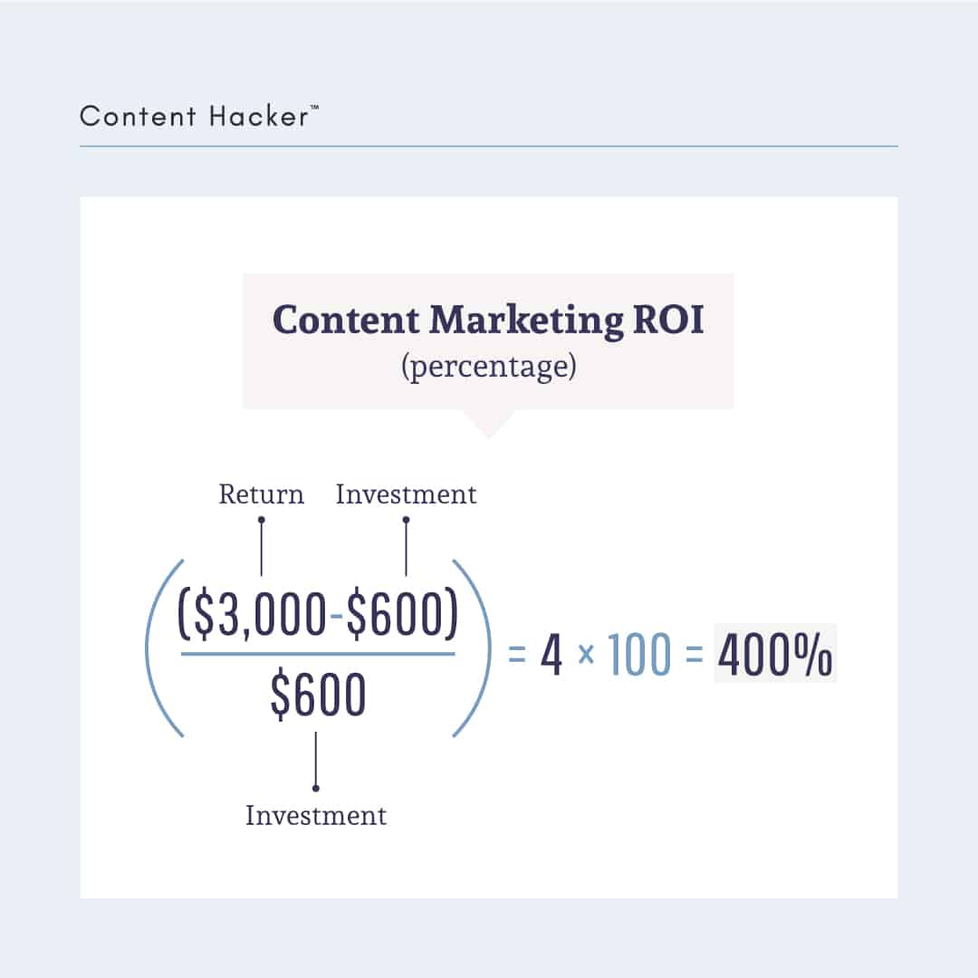 content marketing roi formula in action