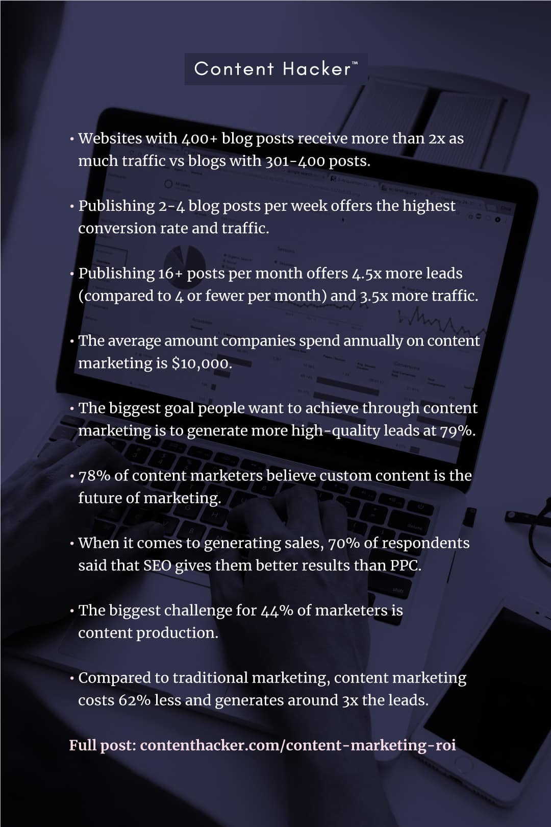 content marketing roi statistics