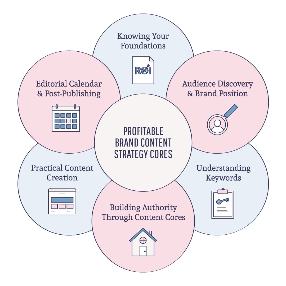 how a contest strategist creates a profitable brand content strategy