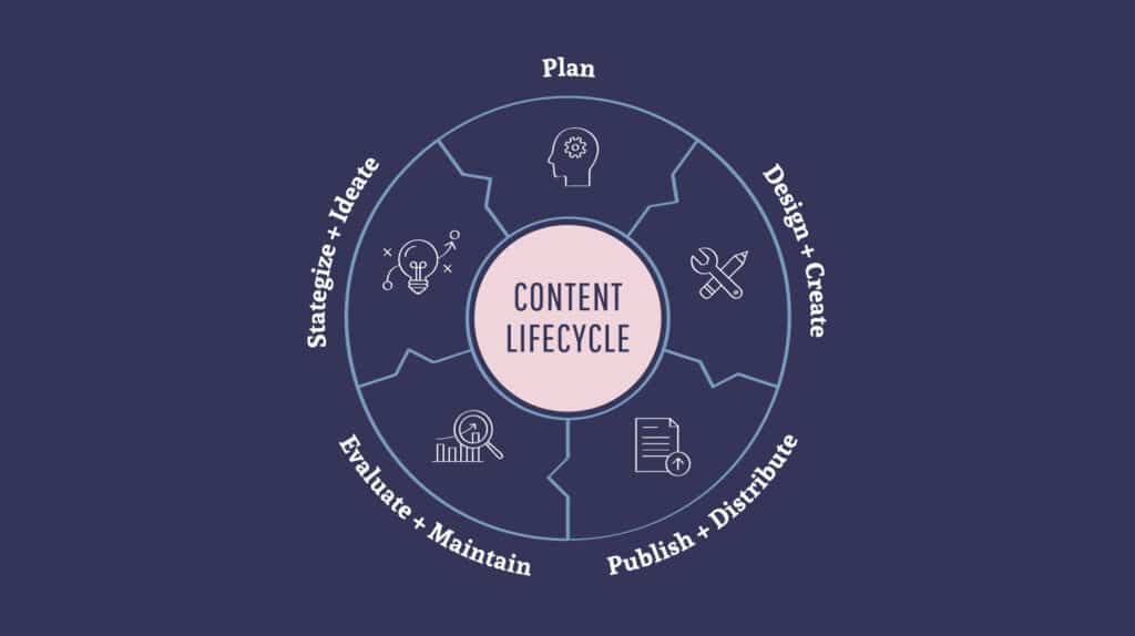 content strategist