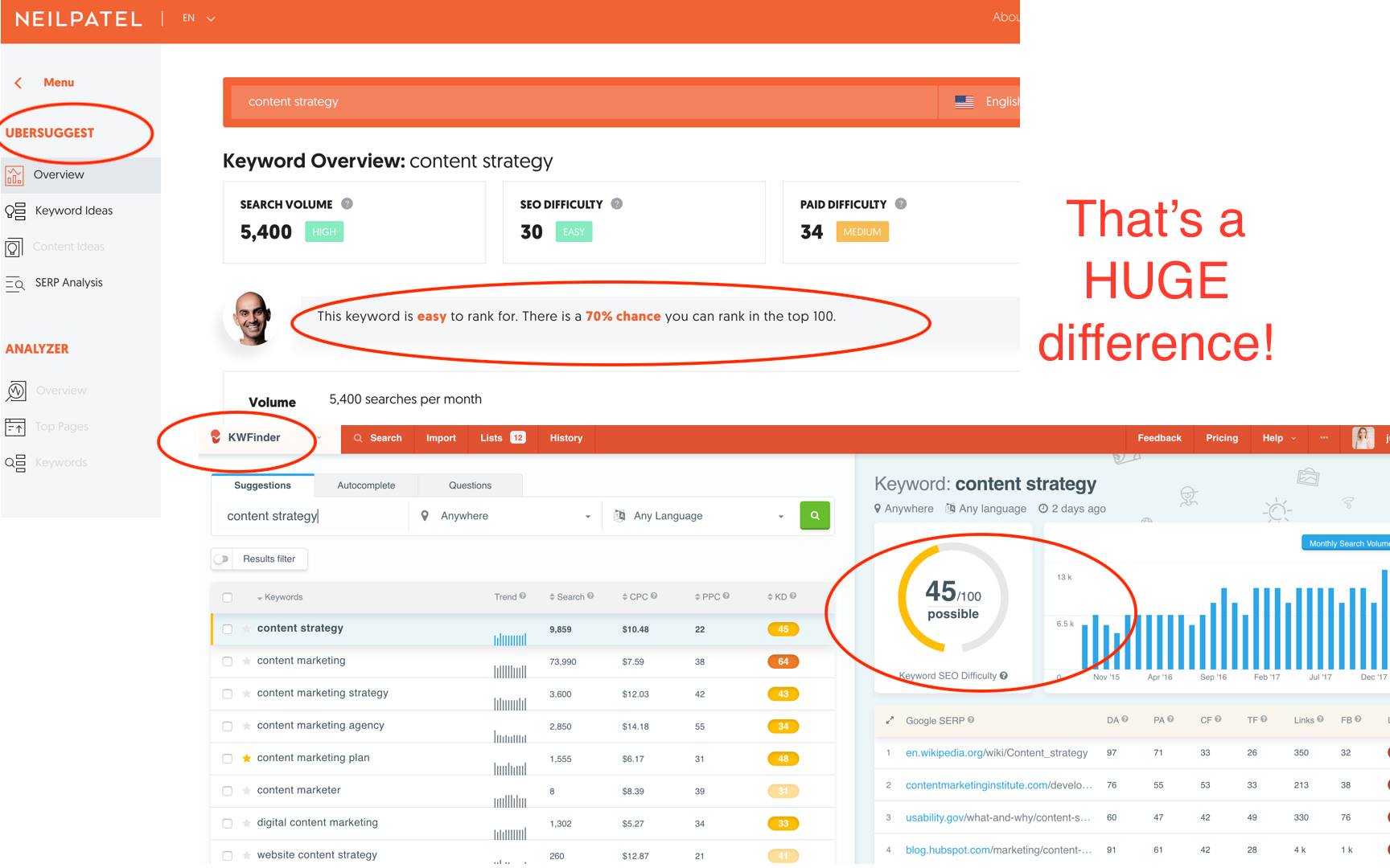 difference between free and paid keyword tools