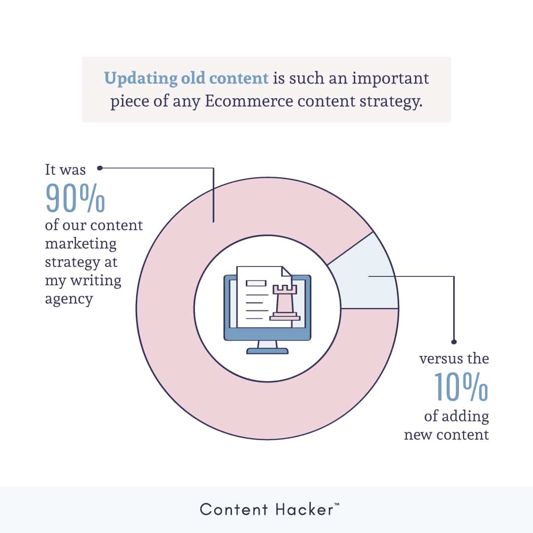 ecommerce content strategy