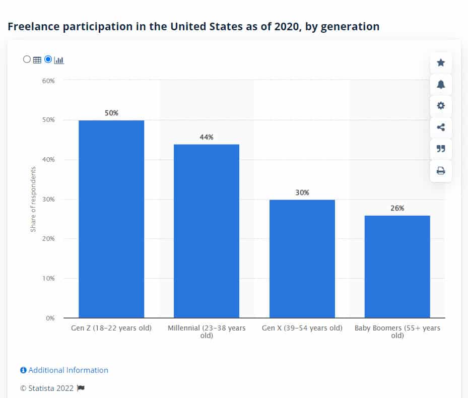 freelancer population graph