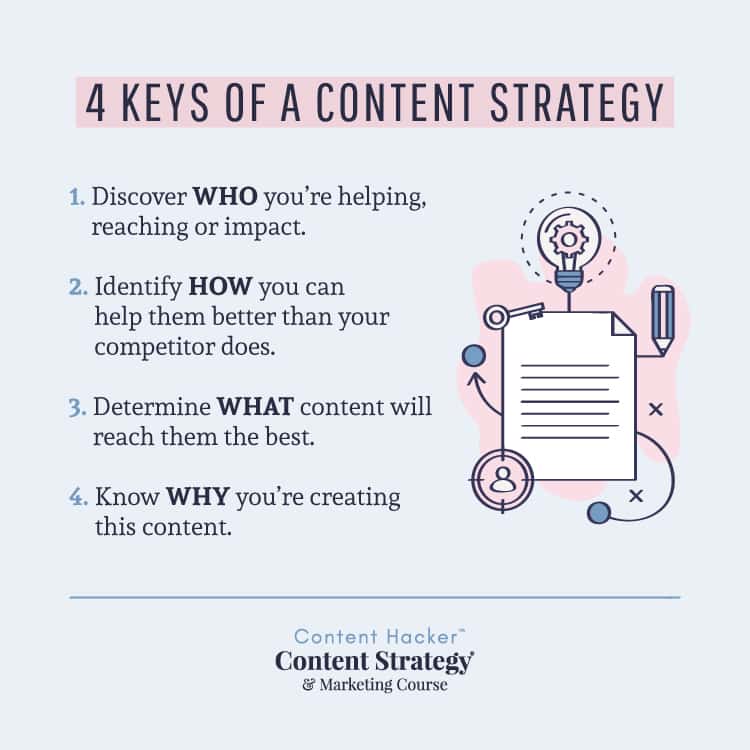 4 keys of a content strategy