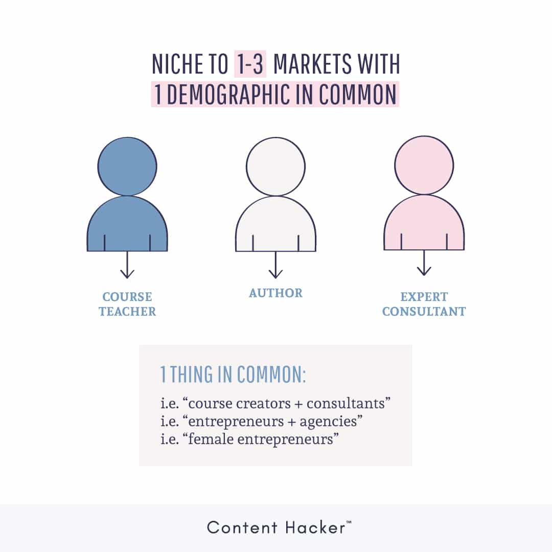 how to find my passion - find your niche