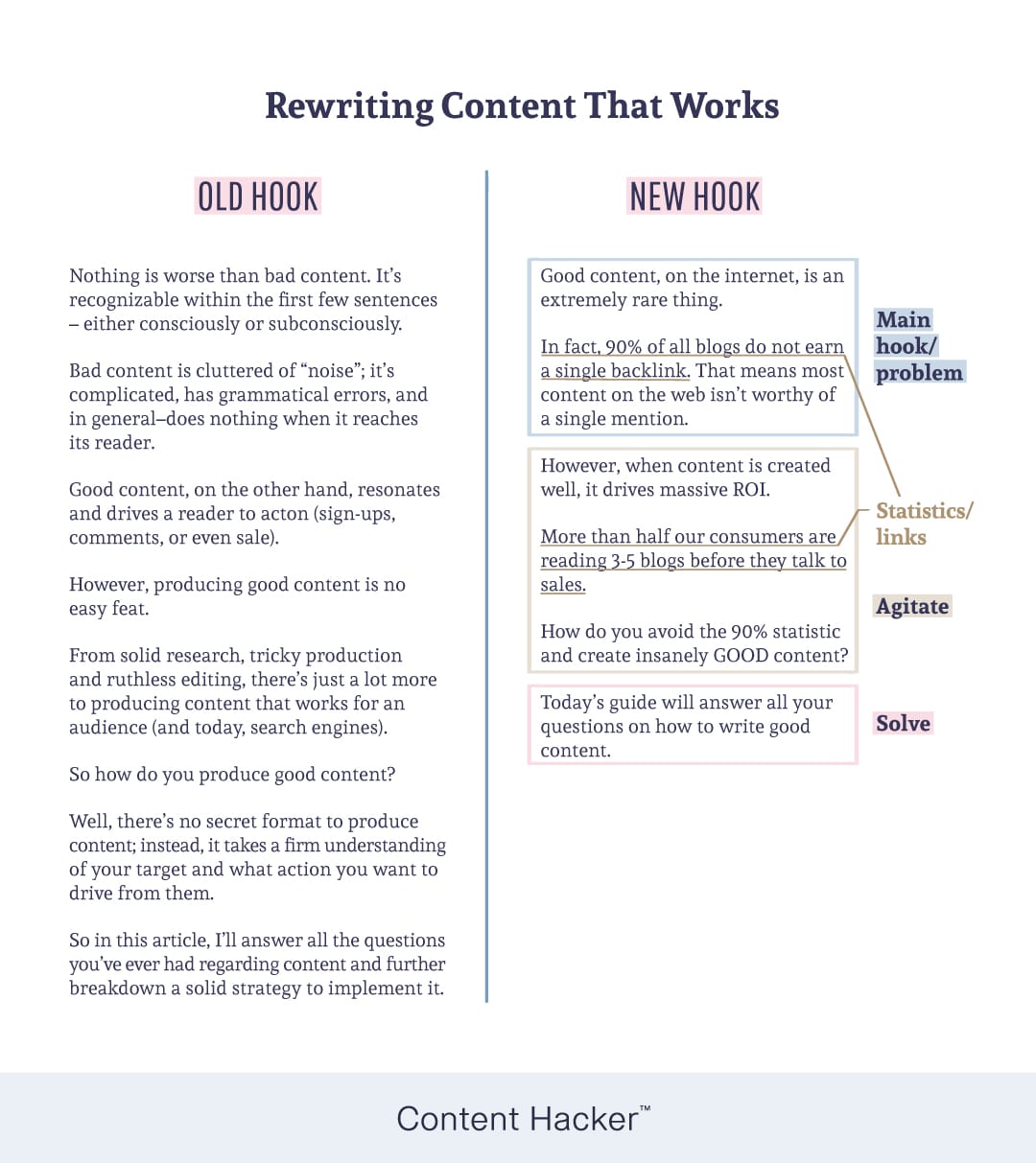 how to write content that works - pas formula