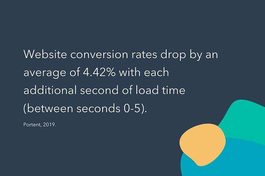 load speed impacts conversion rate