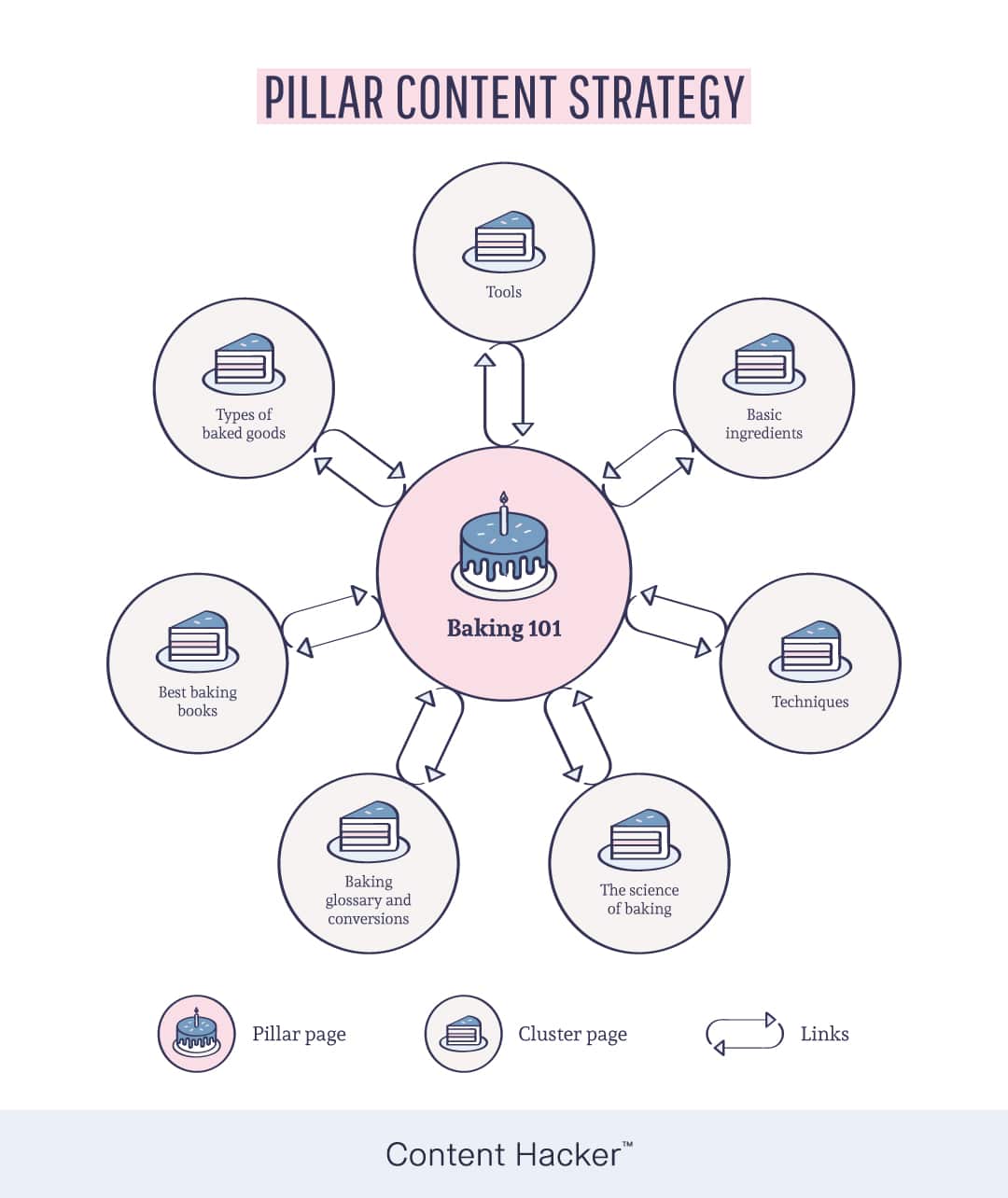 pillar content strategy