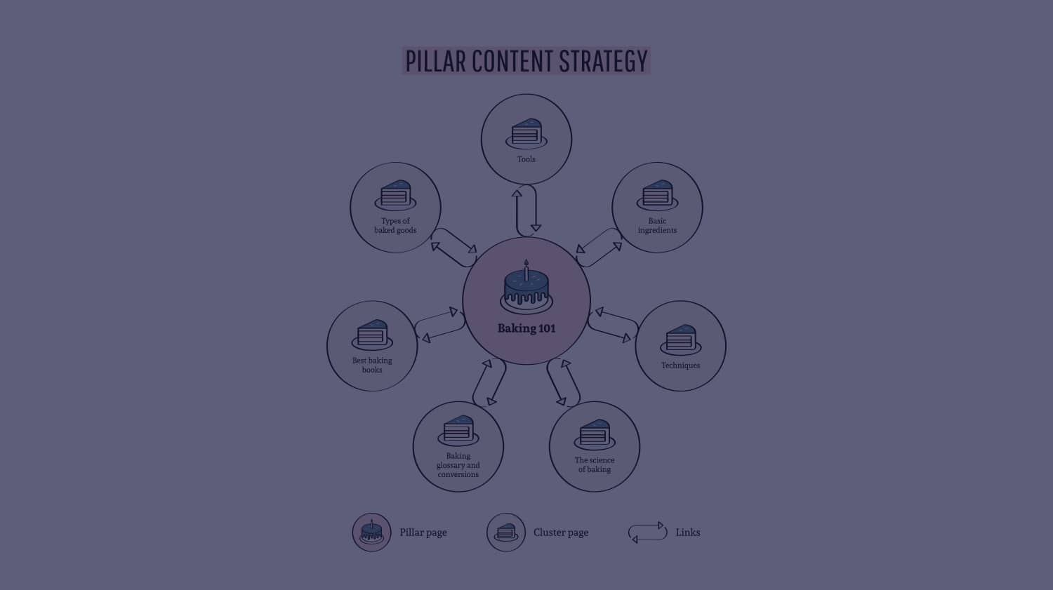 pillar content strategy