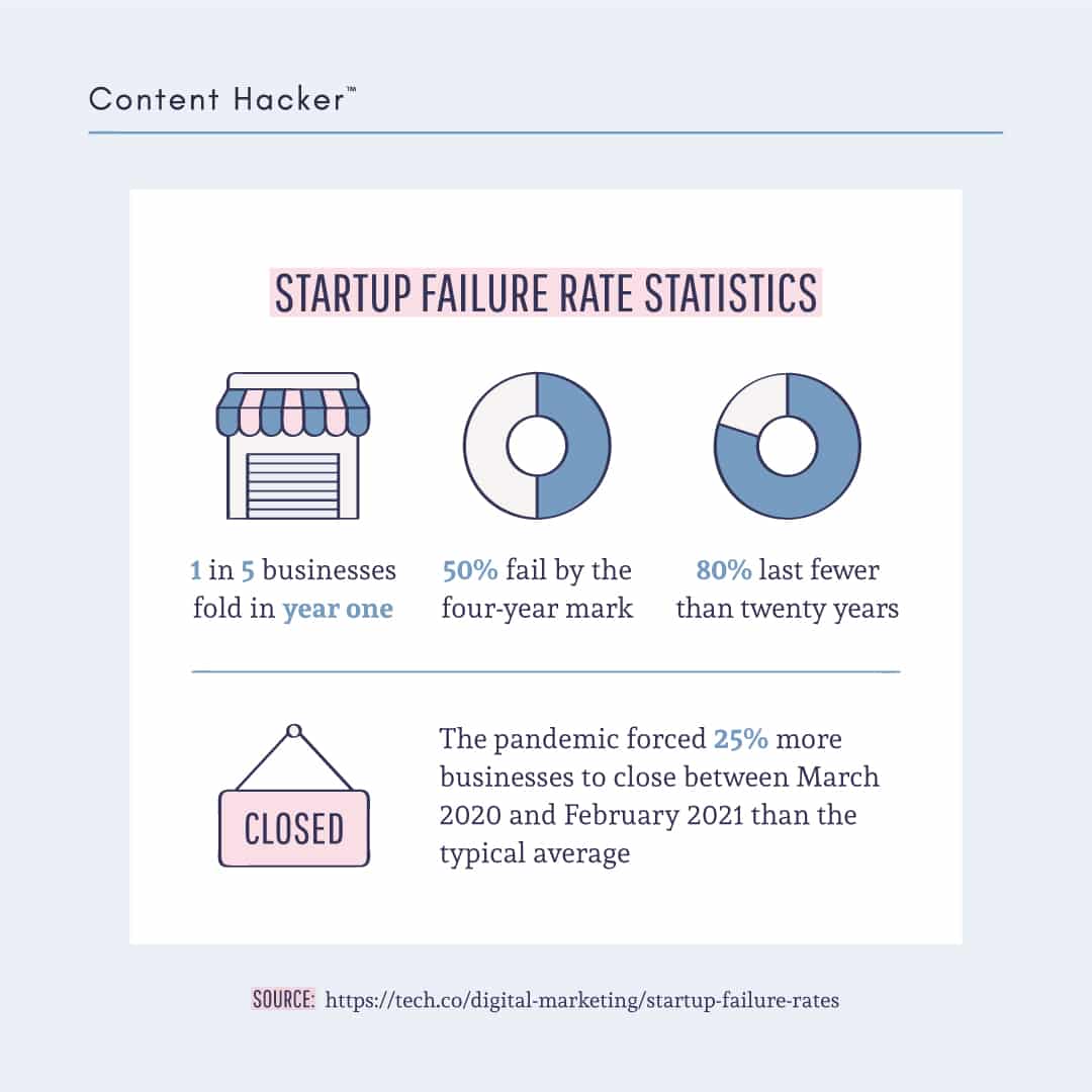 reasons for business failure