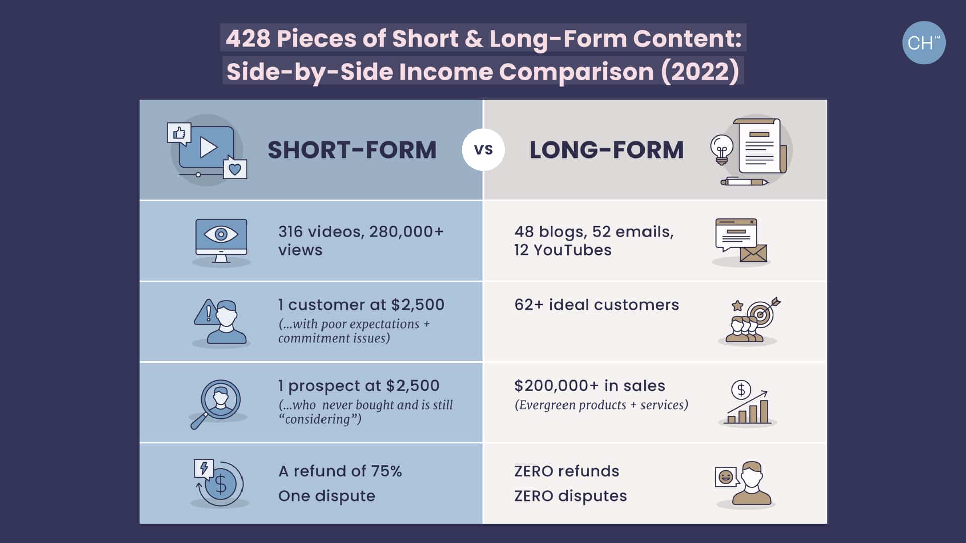 short form vs long form content a clear winner content hacker