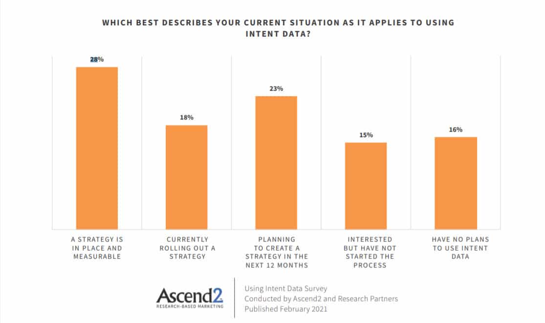 user intent data study