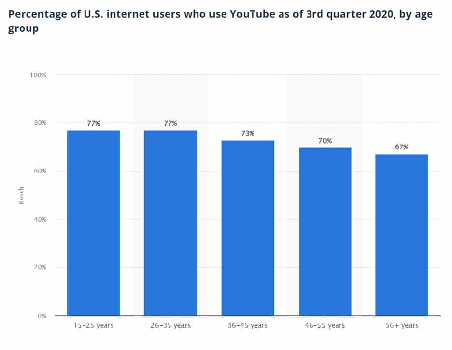 youtube users stats