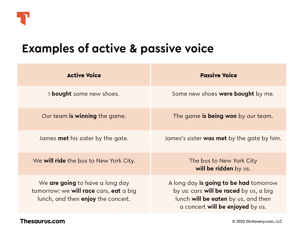 passive vs active voice