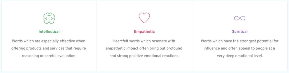 ami headline analyzer - scored emotions