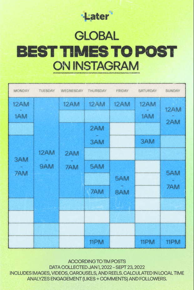 best times to post on instagram