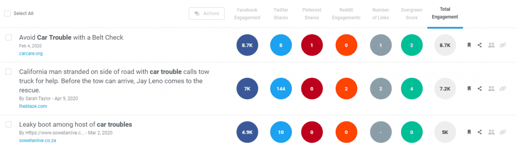 getting ideas for content with buzzsumo