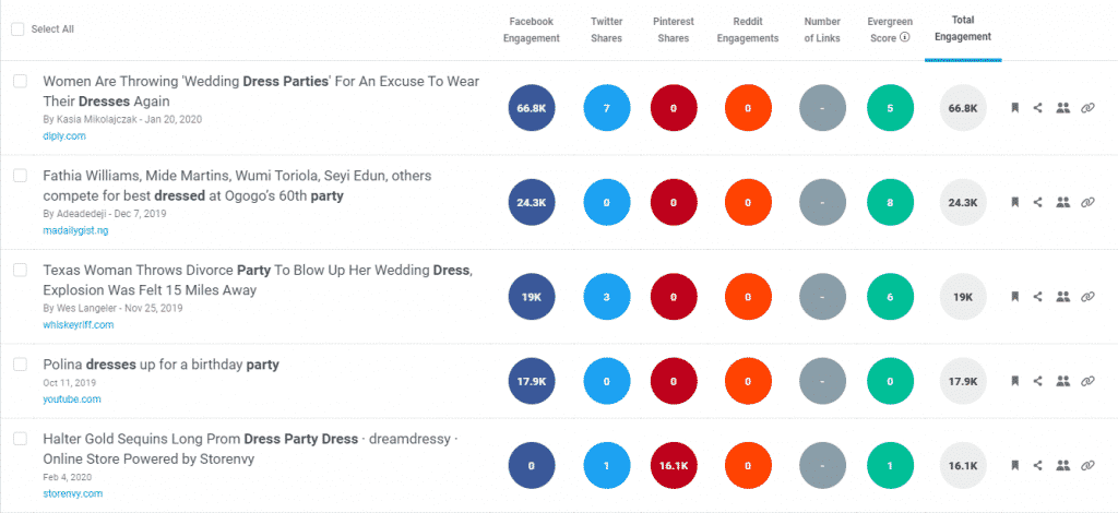 BuzzSumo search for 'party dresses'