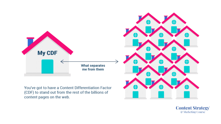 content differentiation factor