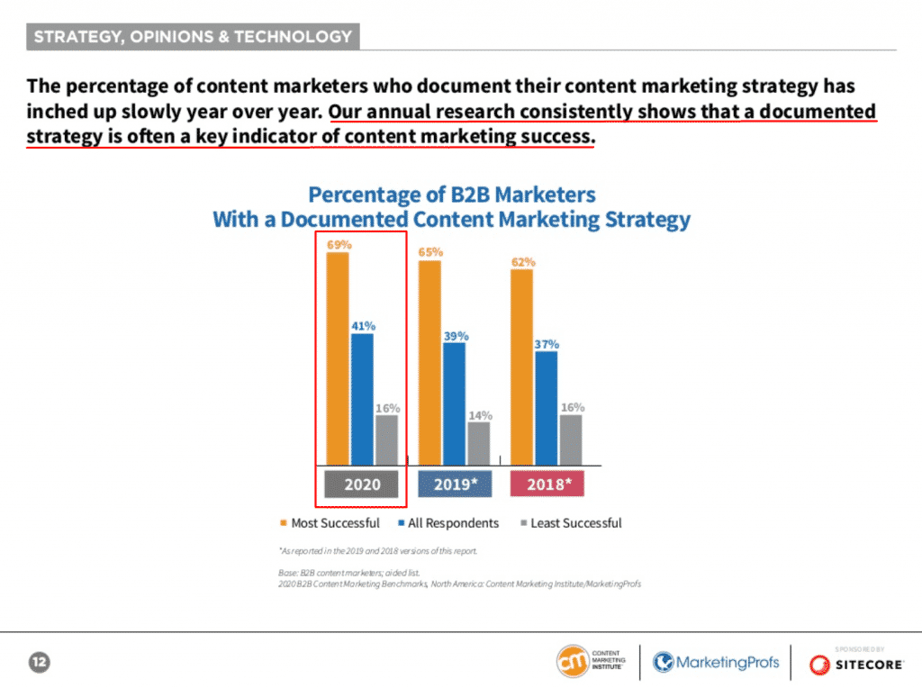 CMI report - marketers with a strategy