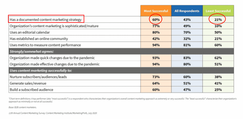 cmi b2b report 2021