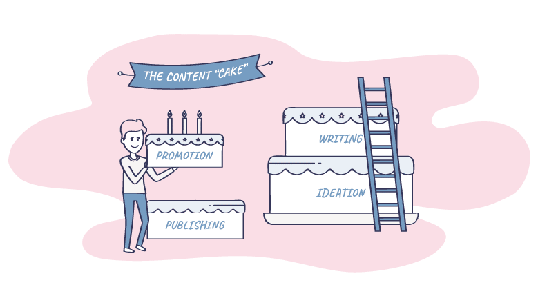 content cake