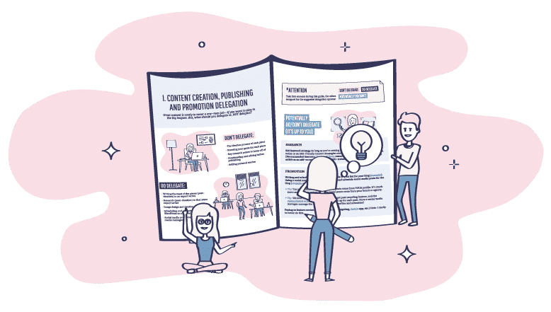 content hacker process map ideation and creation07