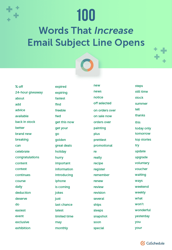 100 words that increase email subject line opens