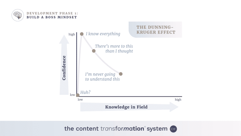 dunning kruger effect