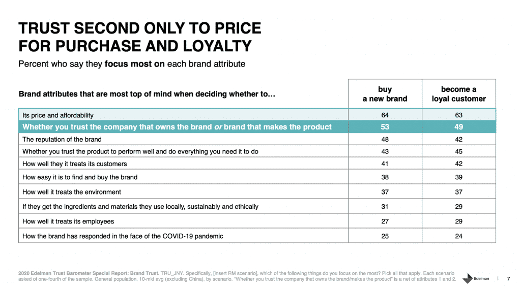 edelman trust barometer