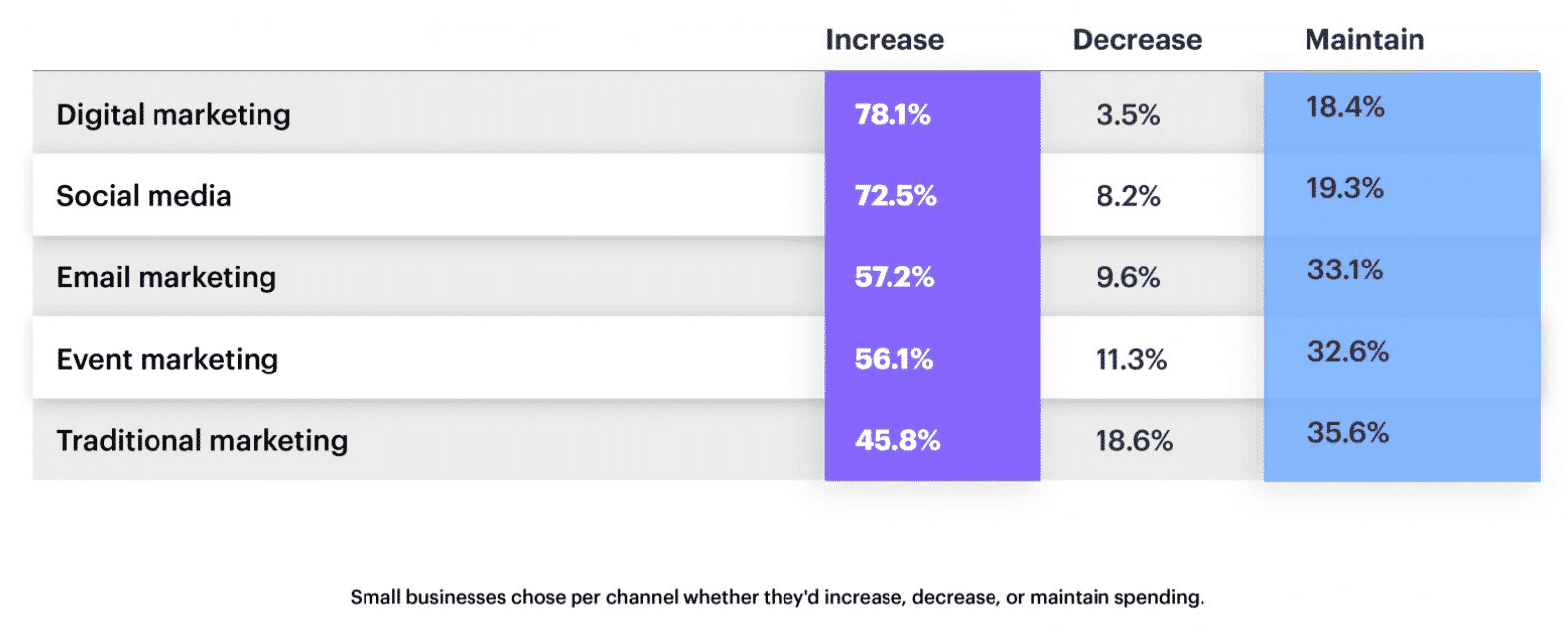 email marketing roi statistics