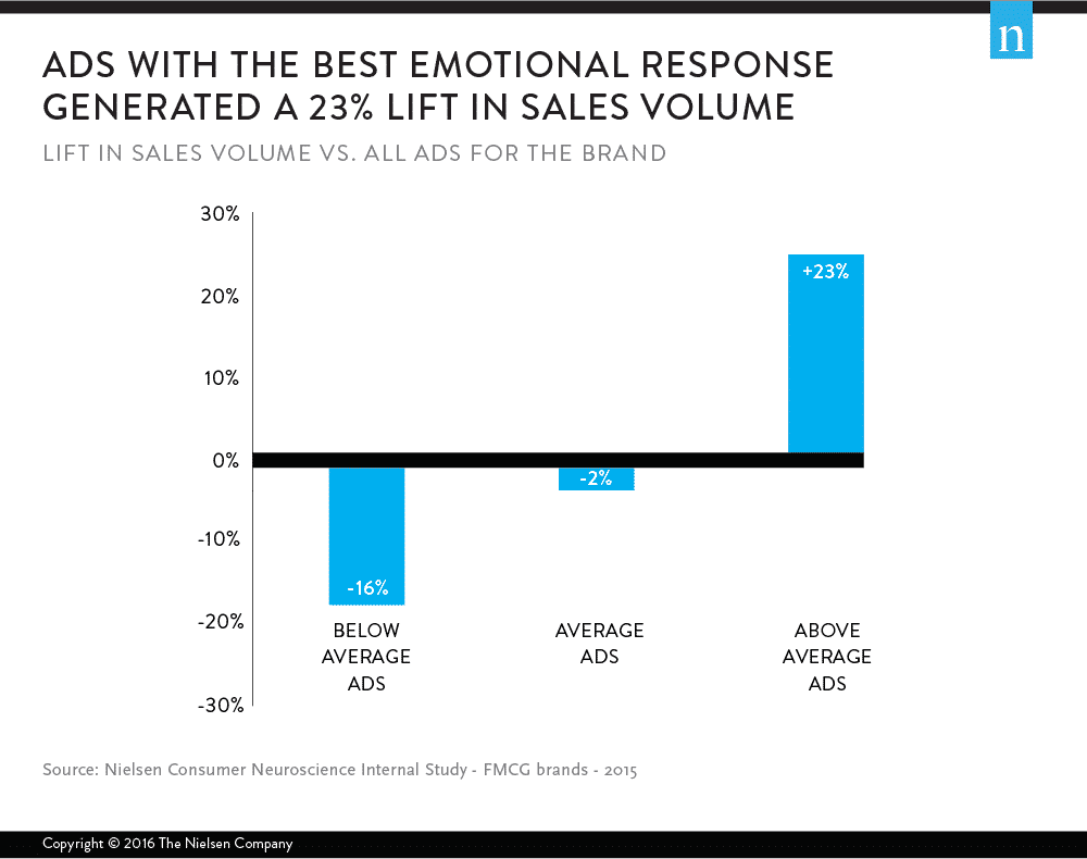 emotion in brand voice examples