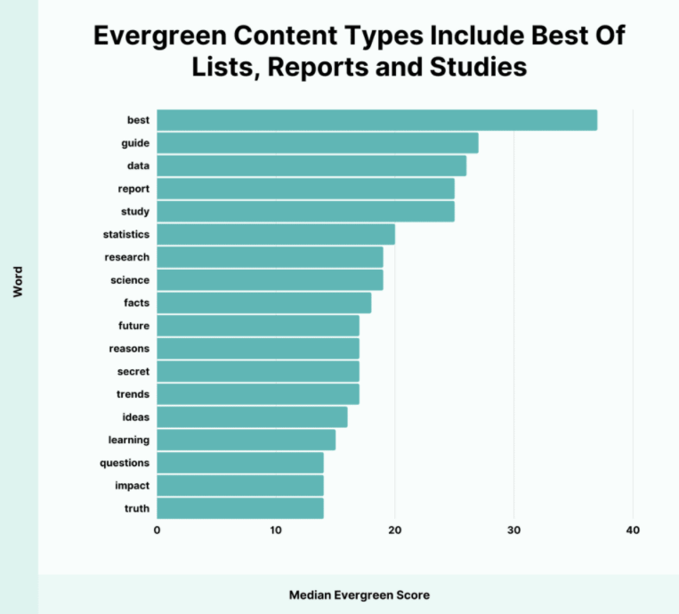 evergreen content types