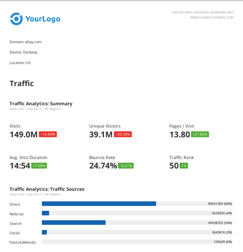 semrush report example