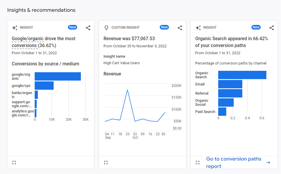 google insights