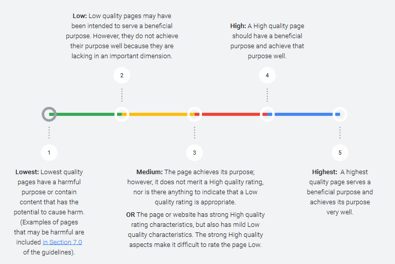 google page quality ratings