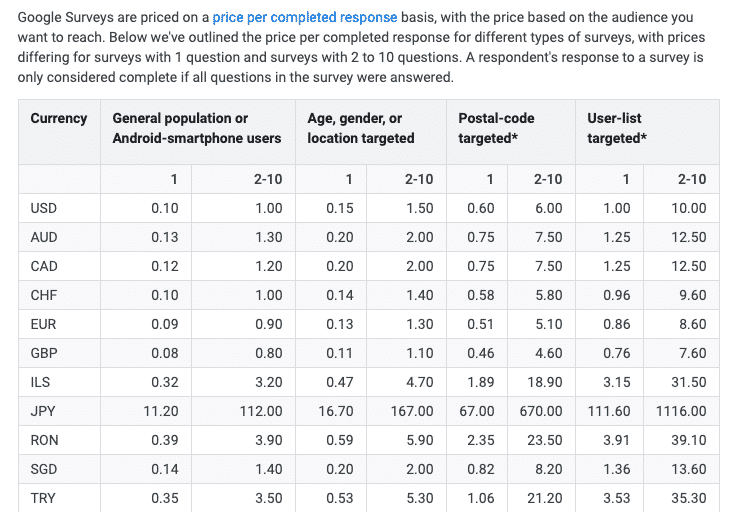 Google survey prices