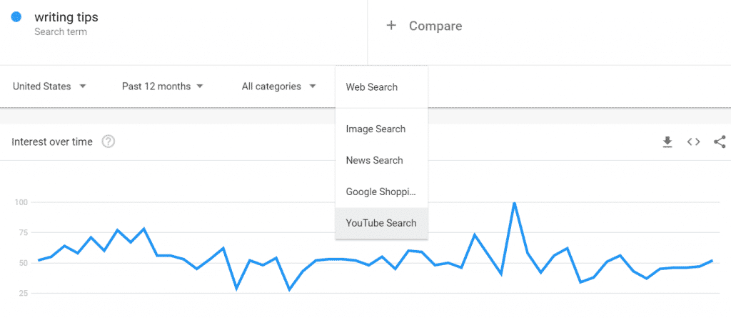 Google Trends for YouTube