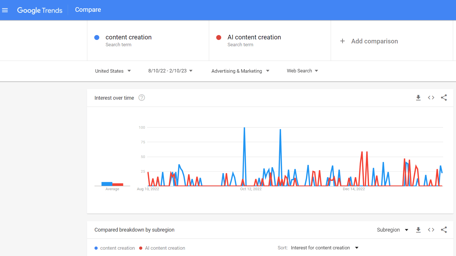 google trends