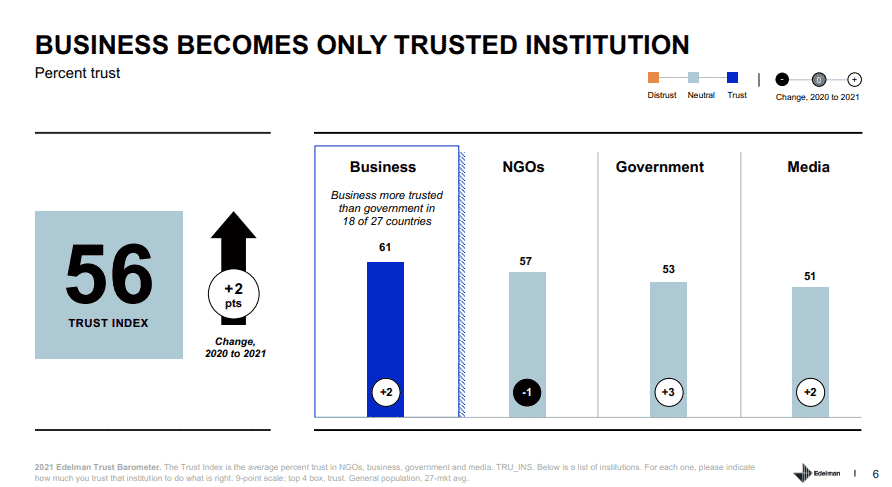 edelman trust barometer customer trust