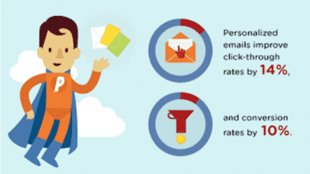 personalization stats