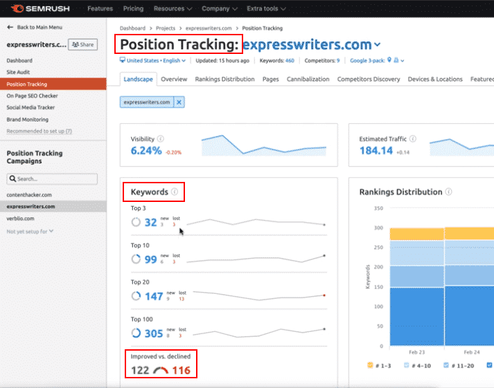 how to update old content using SEMrush