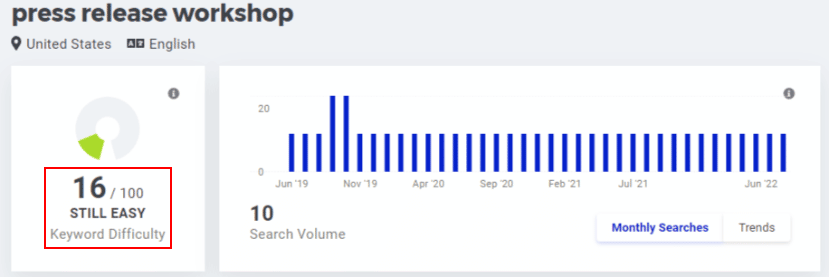 keyword difficulty for press release workshop