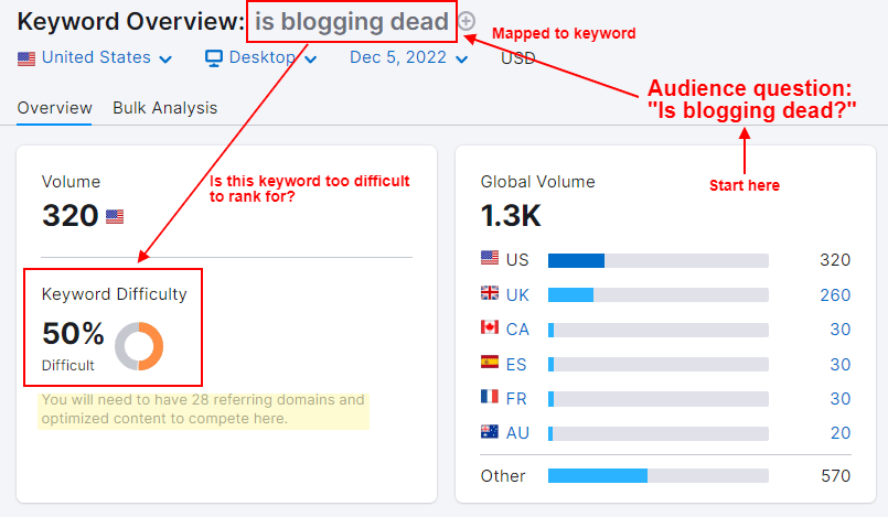 keyword research for long-form content